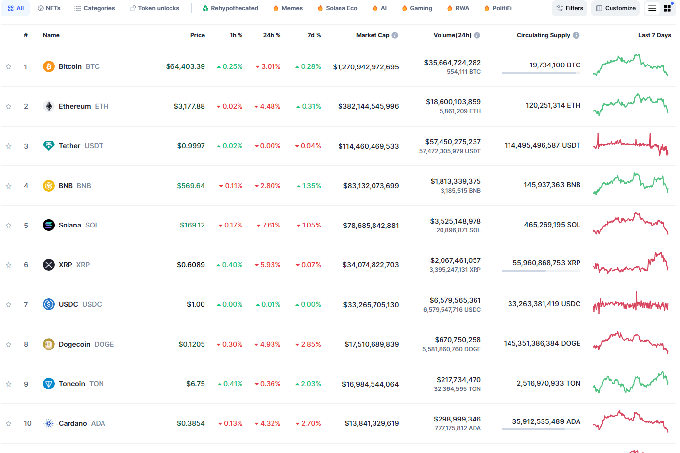 Live Crypto Prices: Real-Time Market Insights